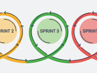 Metodologia SCRUM nella consulenza&nbsp;finanziaria?